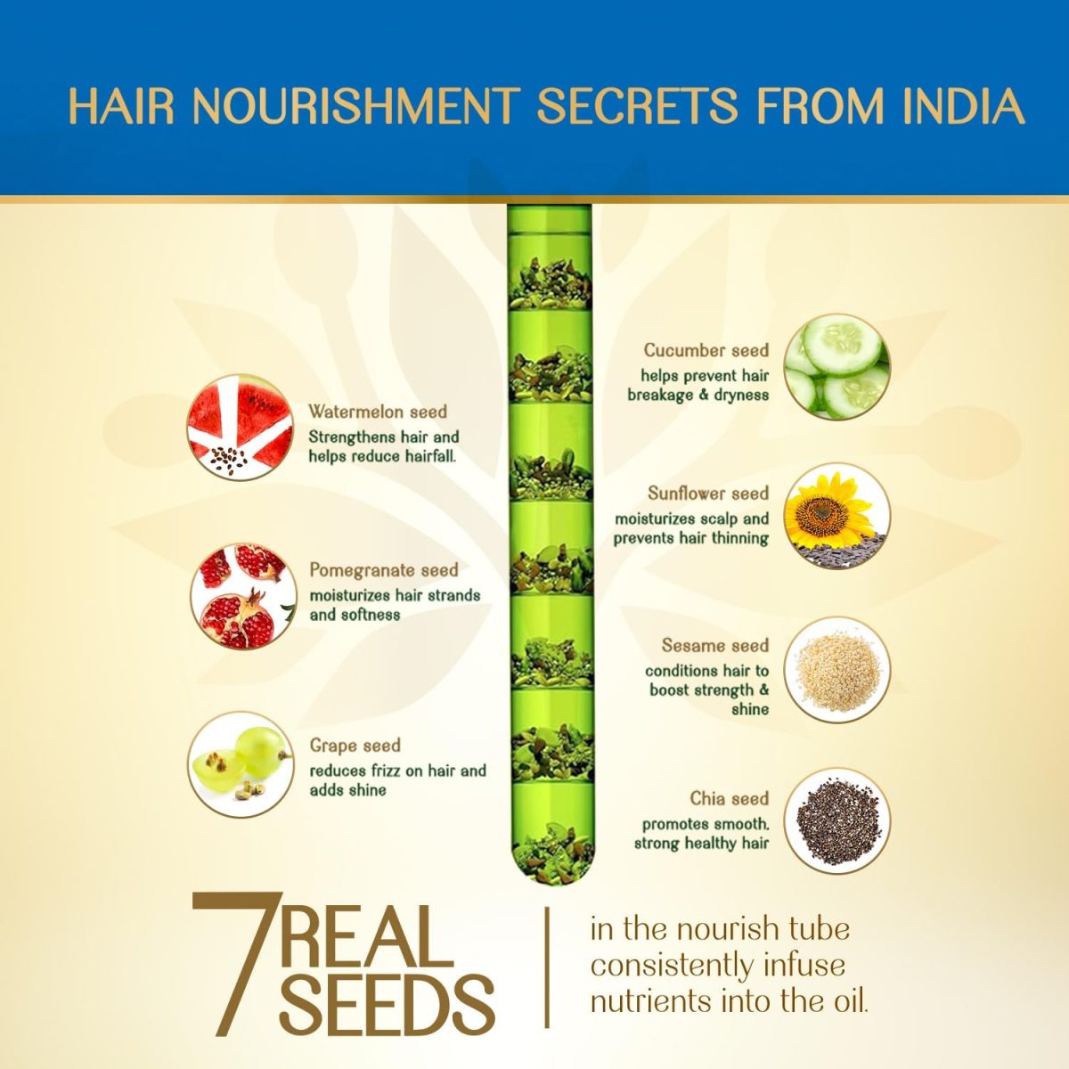 ⁦Herbsindia Rosemary & 7 Herbal Seeds Hair Oil With Nourish Tube | For Longer & Shinier Hair| Silicone & Paraben Free | All Hair Types| 280ml⁩ - الصورة ⁦4⁩