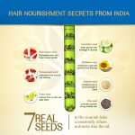 ⁦Herbsindia Rosemary & 7 Herbal Seeds Hair Oil With Nourish Tube | For Longer & Shinier Hair| Silicone & Paraben Free | All Hair Types| 280ml⁩ - الصورة ⁦4⁩