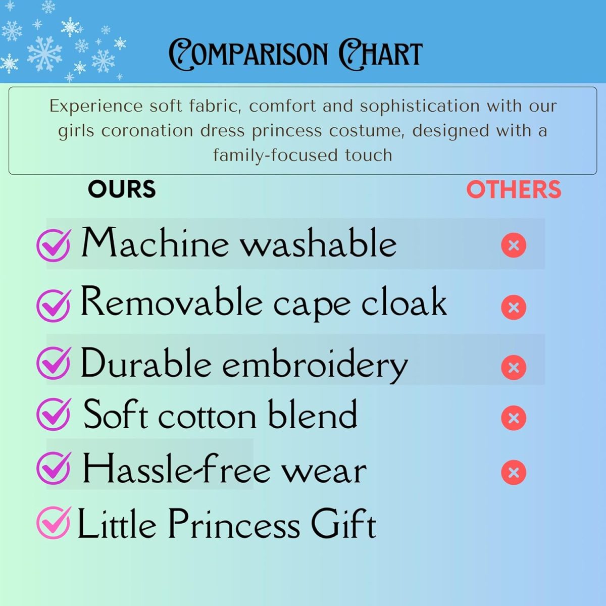 ⁦Cokos Box Girls Coronation Dress Costume Cape Gloves Tiara Crown Accessories Set⁩ - الصورة ⁦9⁩