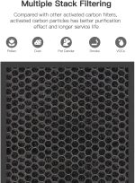 ⁦ibsun Air Filter H13 Ture HEPA Filter Suitable HY486 Air Purifier for Dust, Pet Dander, Smoke, Pollen for Bedroom and Office, Standard Version, 2 Pack⁩ - الصورة ⁦4⁩