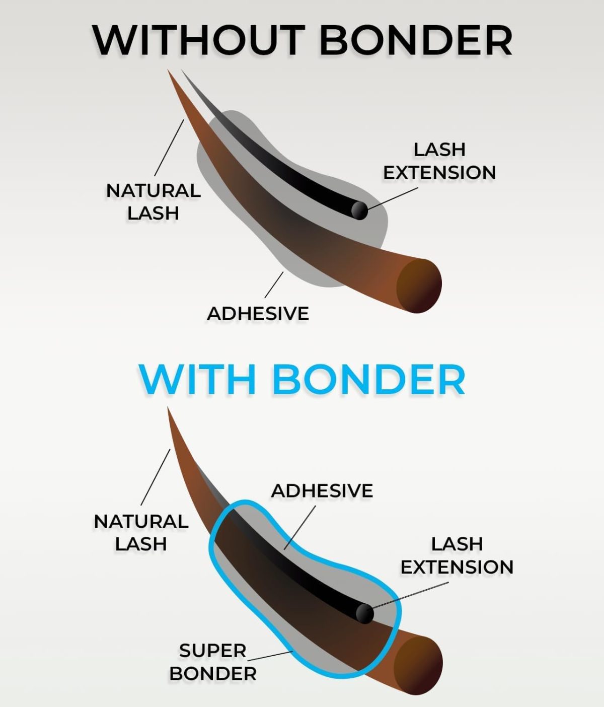 ⁦Super Bonder for Lash Extensions by Stacy Lash/Locks Eyelash Glue Fumes/Lash Extension Primer Complement/Lash Bonder for Mink Individual Lashes/Eyelash Extension Supplies⁩ - الصورة ⁦3⁩