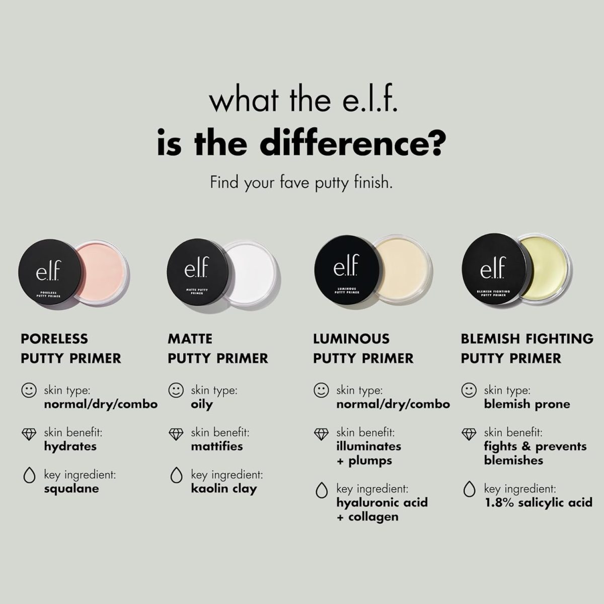 ⁦e.l.f. Poreless Putty Primer, Silky, Skin-Perfecting, Lightweight, Long Lasting, Smooths, Hydrates, Minimizes Pores, Flawless Base, All-Day Wear, Flawless Finish, Ideal for All Skin Types, 0.74 Fl Oz⁩ - الصورة ⁦8⁩