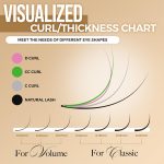 ⁦Russian Volume Lashes 0.03mm Thickness C Curl 8-15mm Mix Tray Faux Individual Eyelash Extension Soft Semi-Permanent Lashes Pure Korean(Professional Salon Use)⁩ - الصورة ⁦7⁩