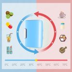 ⁦DDCVFREE Mini fridge ثلاجة مضغوطة مضغوطة متعددة الوظائف Mini جمال الوجه تجميل التجميل الثلاجة الشراب برودة فريزر الثلاجة دافئة للسيارة المنزل(Blue)⁩ - الصورة ⁦3⁩