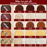 ⁦JOYFONE Electric Grain Grinder, 2500g Capacity Coffee Bean Grinder 2000W Superfine Mill for Herb Spice Nut Cereal 30s Speedy Grinding with Overload Protection 5-8min Timer Wheat Dry Machine 32000RPM⁩ - الصورة ⁦5⁩