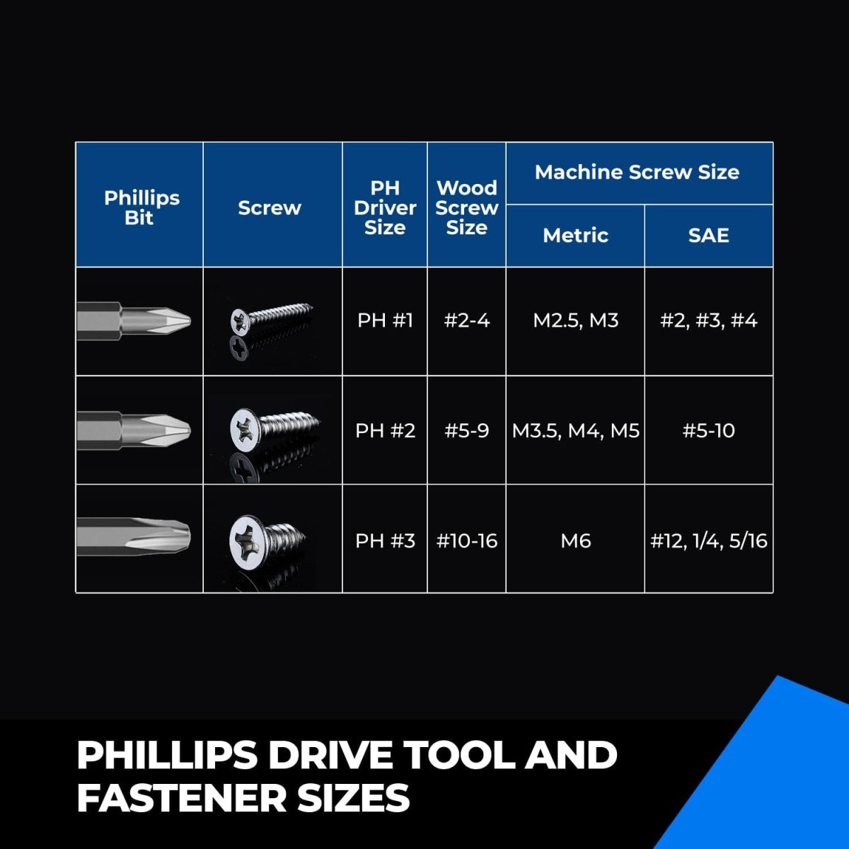 ⁦toolant Phillips Impact Screwdriver Bit PH3 1" 45PCS⁩ - الصورة ⁦6⁩