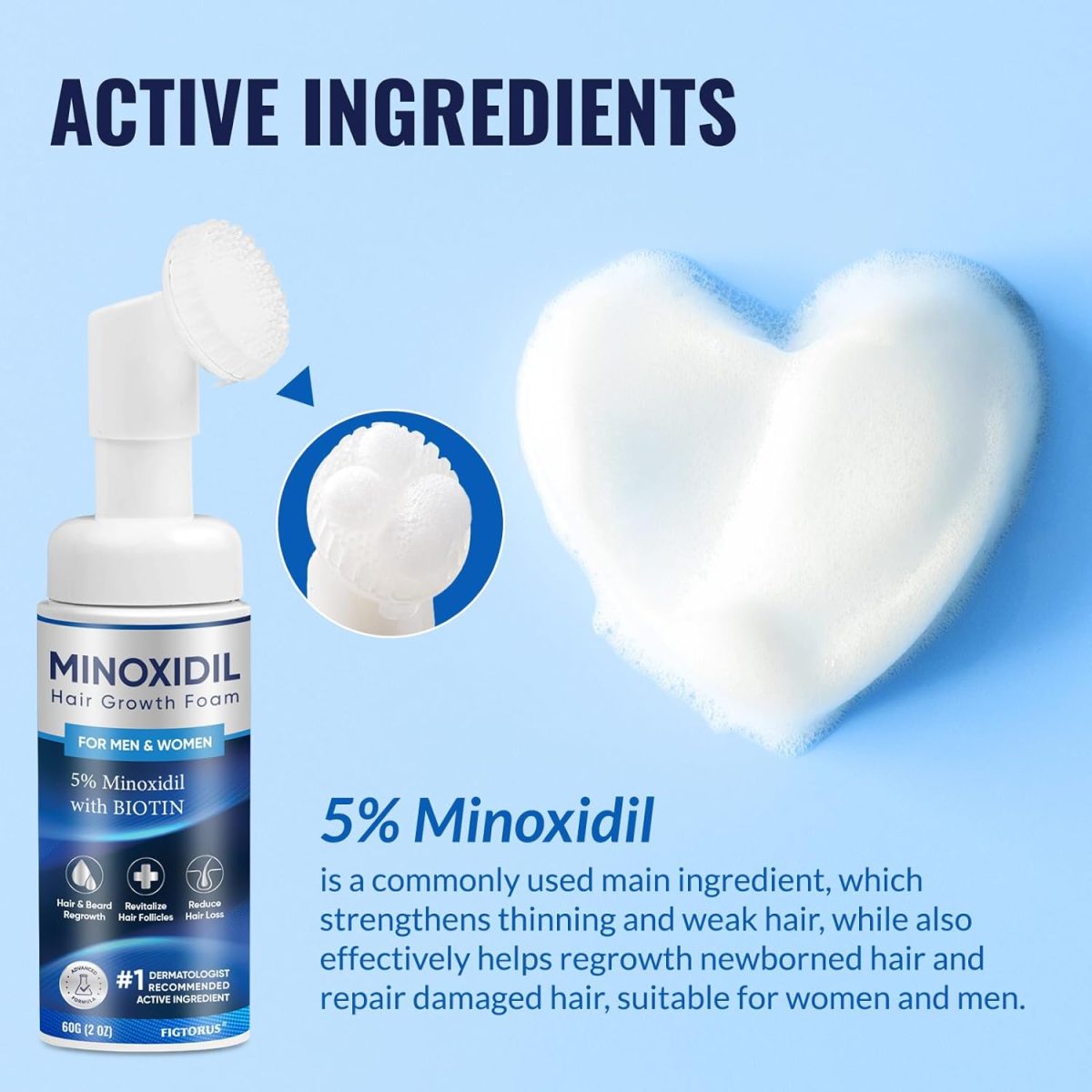 ⁦FIGTORUS 5% Minoxidil Foam, Unisex Adult, Blue, Unscented, 3 Pack, Hair and Beard Growth, 6 Gram⁩ - الصورة ⁦2⁩