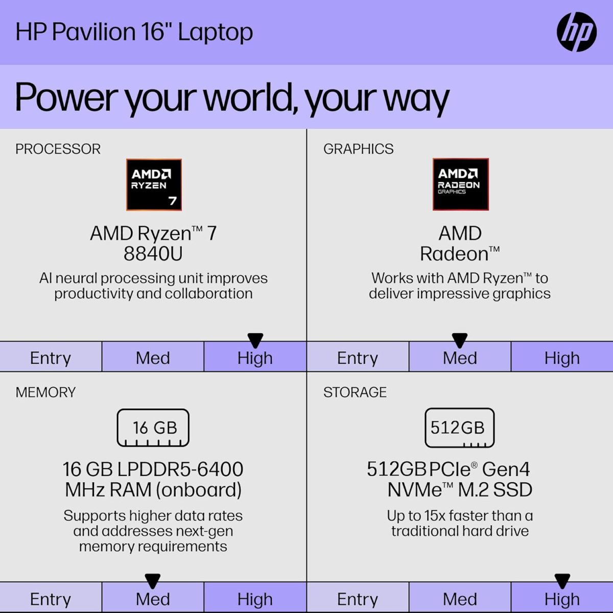 ⁦HP Pavilion 16" Touchscreen Laptop - WUXGA (1920 x 1200) - AMD Ryzen 7 8840U - 16GB LPDDR5-6400Mhz RAM - 512GB PCIe SSD - Backlit Keyboard - Copilot PC - 1080p Webcam - Windows 11 Home - w/Stylus Pen⁩ - الصورة ⁦3⁩