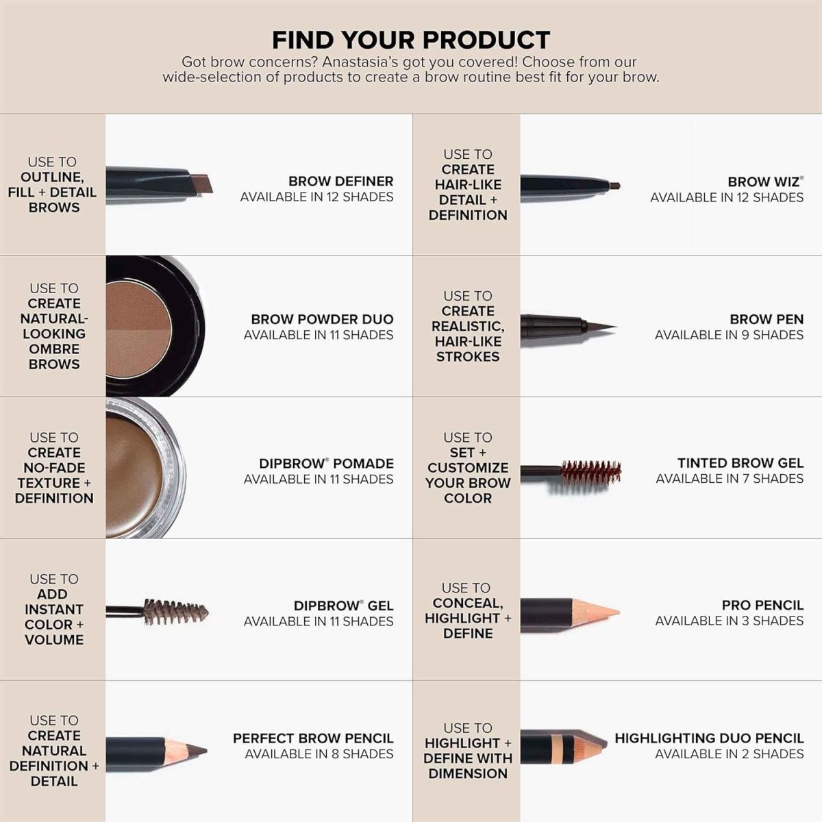 ⁦Anastasia Beverly Hills Brow Freeze Gel - Clear Brow Wax-Gel Hybrid with Dual Action Comb Applicator - Shapes, Sculpts, and Sets Brows with Extreme Hold - Lifted, Laminated-Look Brows On-The-Go 7ml⁩ - الصورة ⁦7⁩