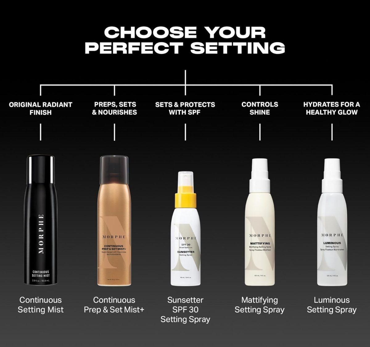 ⁦Morphe Continuous Setting Spray - Micro-Fine Setting Spray for Makeup with a Natural Finish - Helps Makeup Resist Caking or Fading & Increases Wear of Foundation (2.8 fl oz)⁩ - الصورة ⁦7⁩
