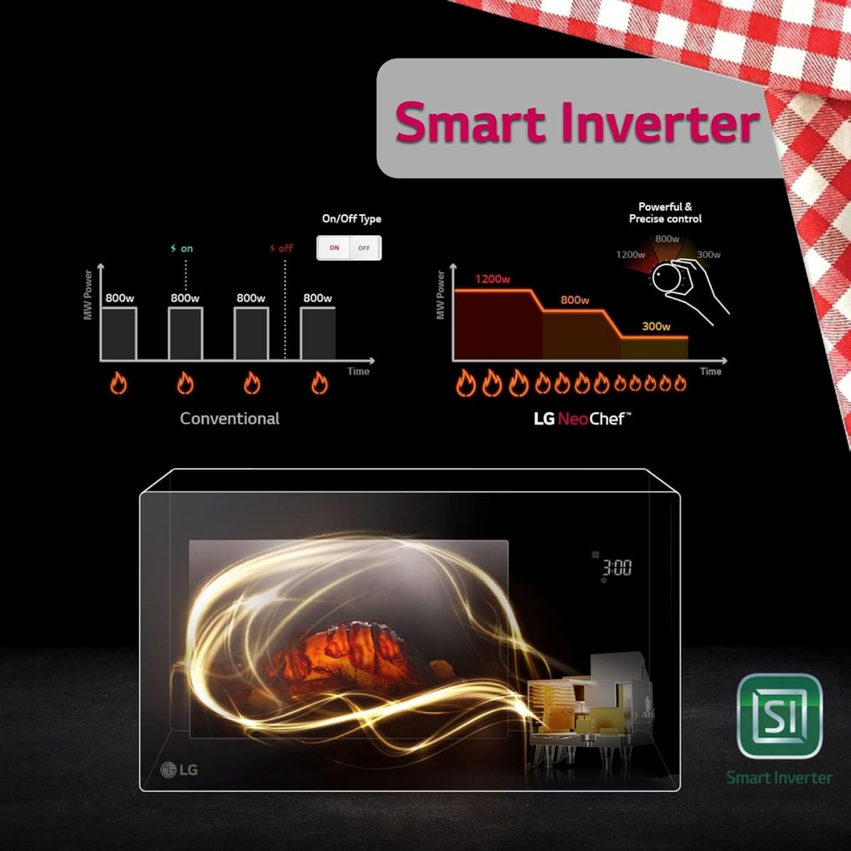 ⁦LG 42 Liter Solo Microwave Oven with Digital Control | Model No MS4295DIS with 2 Years Warranty⁩ - الصورة ⁦3⁩
