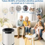 ⁦NIVMOWN Replacement FY1700 HEPA Filter Compatible with Philips 1000i Series Air Purifier Model number AC1711/90、 AC1715/70、 AC1715/41、 AC1715/30, Part FY1700/30⁩ - الصورة ⁦4⁩