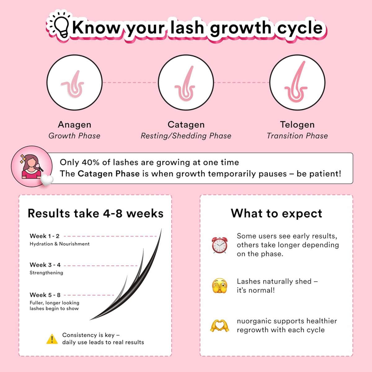 ⁦Cosmic Lash Serum Without Prostaglandins | Eyelash Growth Serum for Thicker, Longer, More Defined Lashes | 4-Month Supply XL Size | Made in USA | cGMPA Certified Lab⁩ - الصورة ⁦5⁩