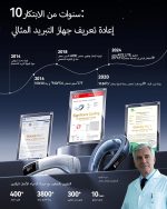 ⁦مكيف هواء الرقبة ايس لايت بلس 2025 ماكس تبريد الهواء [رقم 1 الاروع والأكثر متانة] مكيف هواء شخصي غامر للغاية 6000mAh مروحة رقبة قابلة لاعادة الشحن تنفخ الهواء البارد، هدية للام، ابيض ثلجي⁩ - الصورة ⁦7⁩