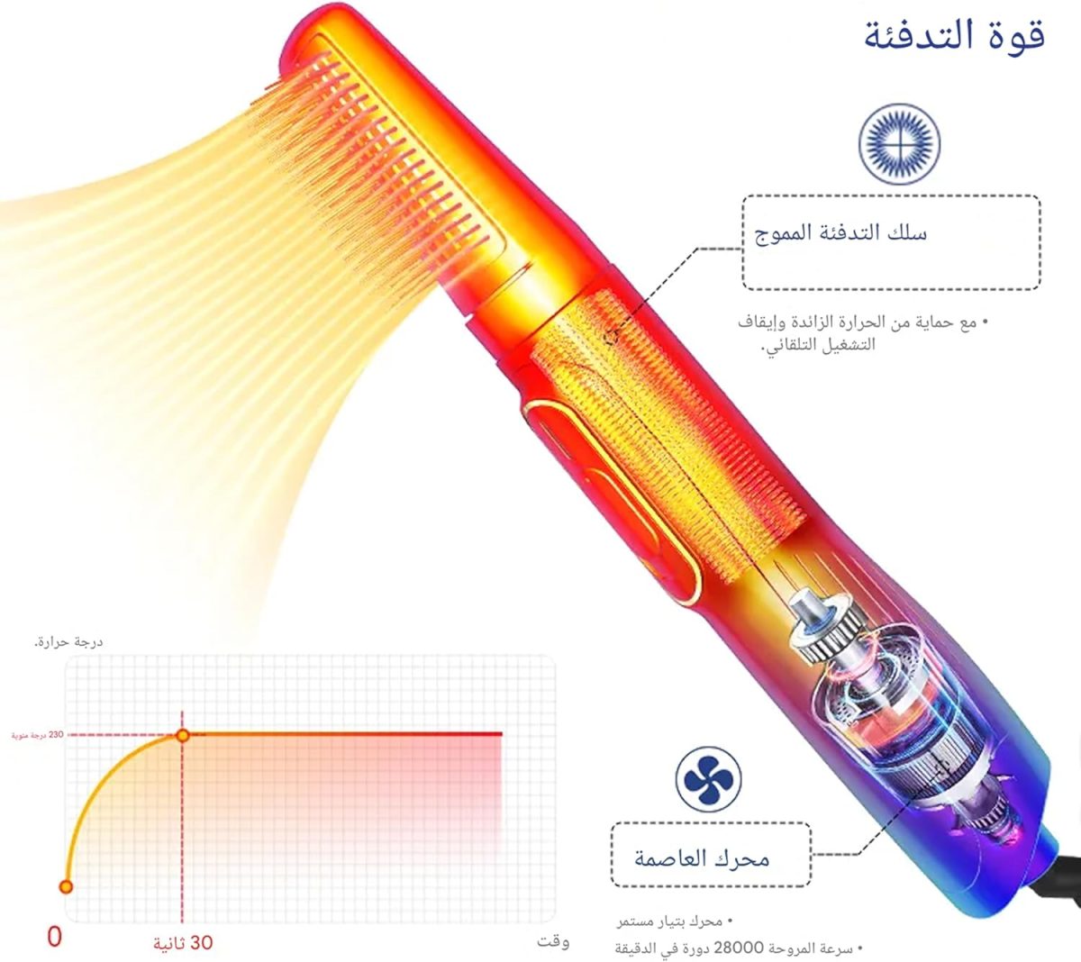⁦Hair Styling Hair Dryer 1200 Watt 1 Brush⁩ - الصورة ⁦6⁩