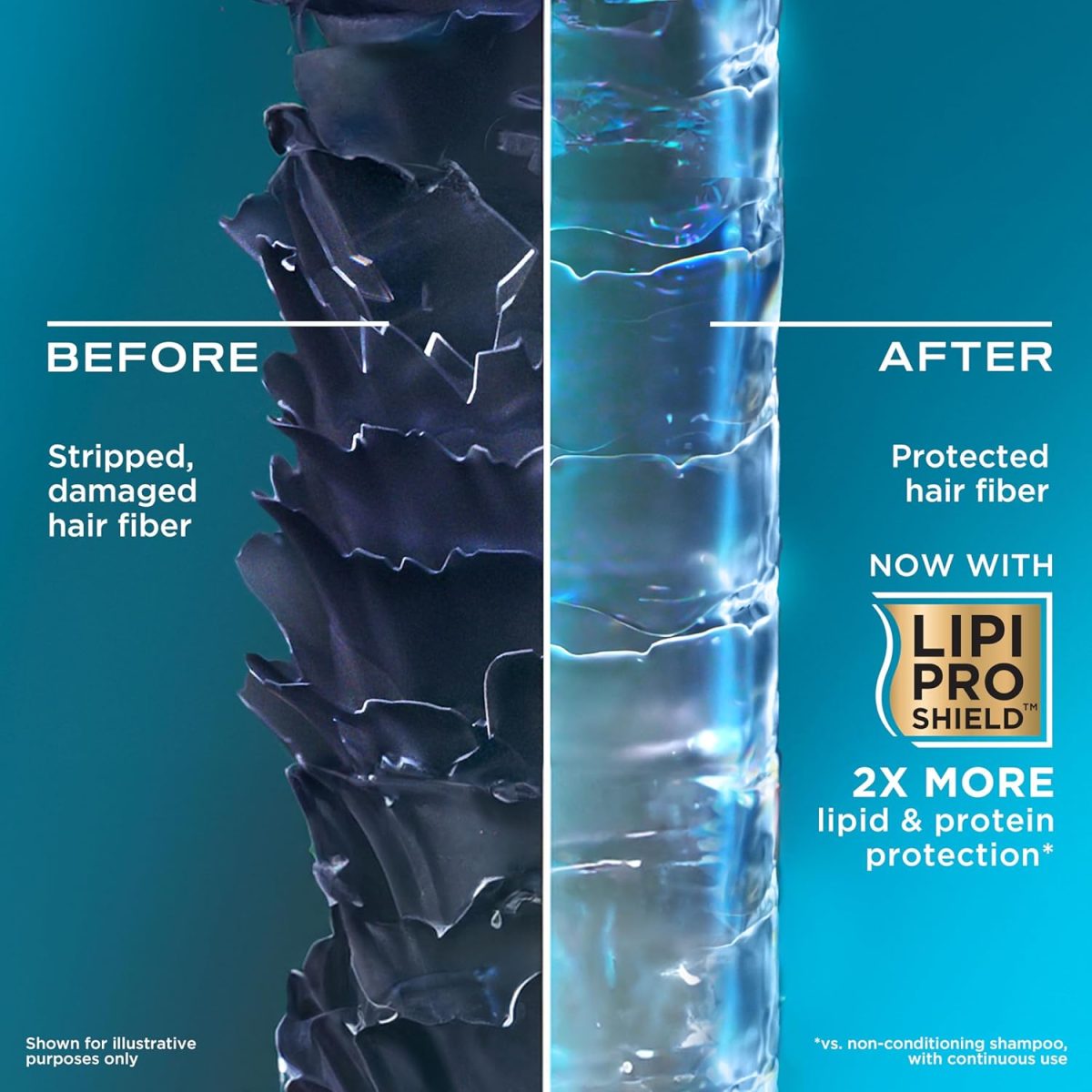 ⁦OGX Nourishing + Coconut Milk Moisturizing Shampoo for Strong & Healthy Hair, with Coconut Milk, Coconut Oil & Egg White Protein, Paraben-Free, Sulfate-Free Surfactants, 25.4 fl oz⁩ - الصورة ⁦4⁩