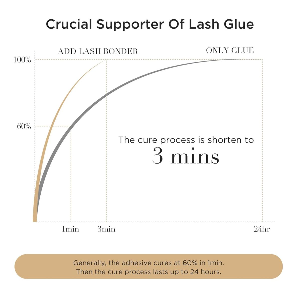 ⁦LASHVIEW Lash Bonder for Eyelash Extension,Lash Sealant,Glue Accelerator,Super Bonder Longer Retention,Low Irritation, Water Oil Proof,Increase Lash Retention by up to 30% (15ml)⁩ - الصورة ⁦6⁩
