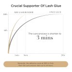 ⁦LASHVIEW Lash Bonder for Eyelash Extension,Lash Sealant,Glue Accelerator,Super Bonder Longer Retention,Low Irritation, Water Oil Proof,Increase Lash Retention by up to 30% (15ml)⁩ - الصورة ⁦6⁩