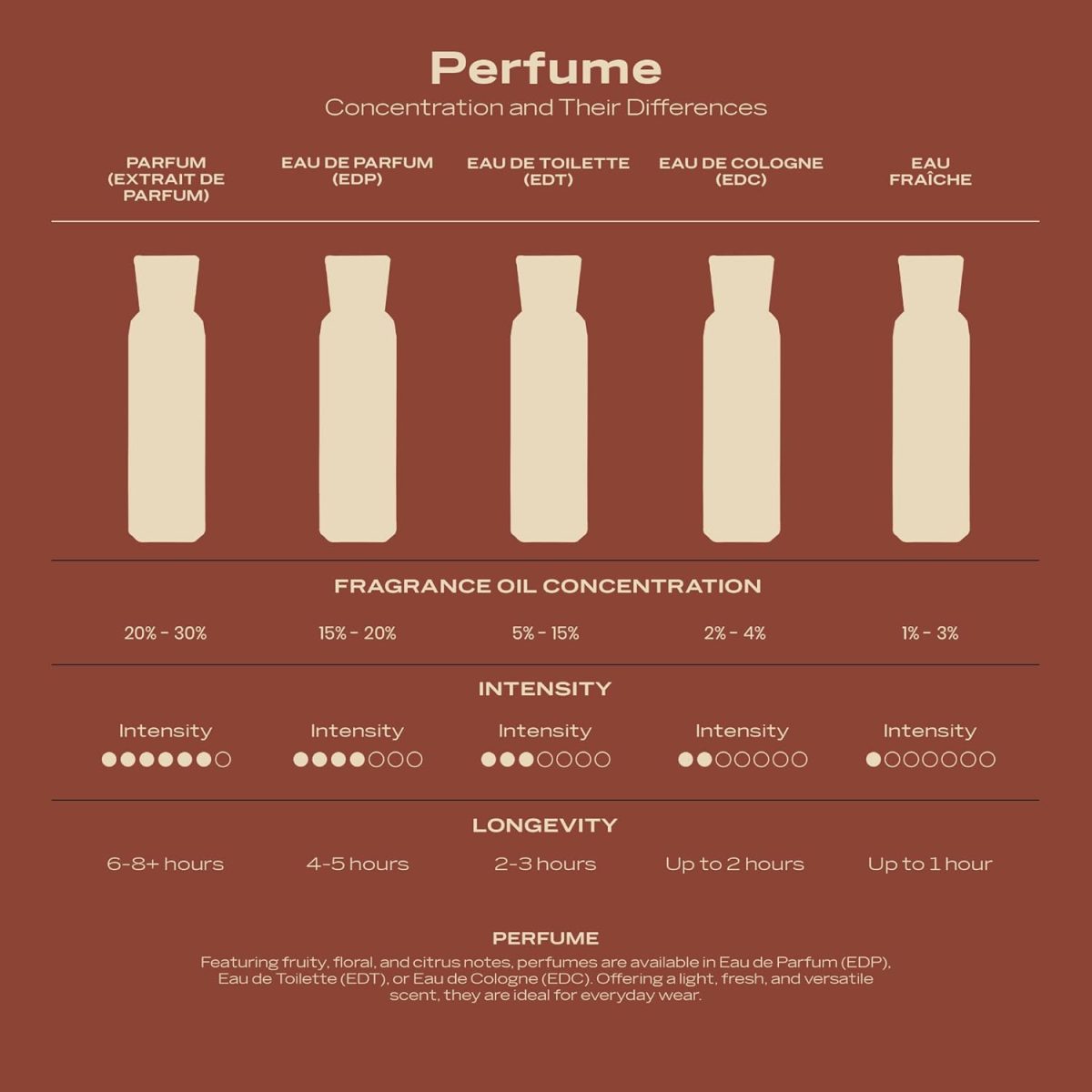 ⁦Swiss Arabian Casablanca - Unisex Eau De Parfum 100ml⁩ - الصورة ⁦6⁩