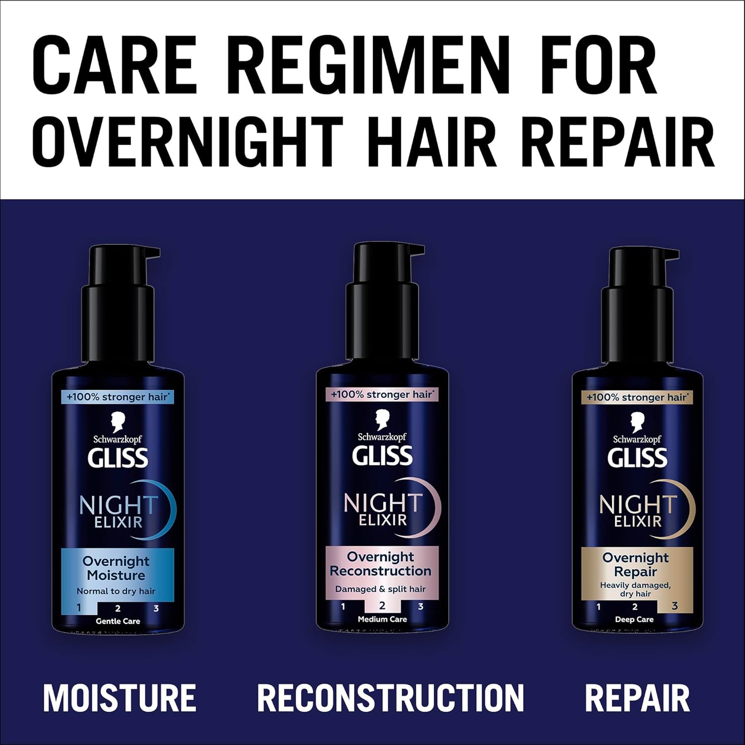 711CPMVPhfL._AC_SL1500_.jpg Schwarzkopf Gliss Night Elixir Overnight Repair, 100ml - الصورة 7