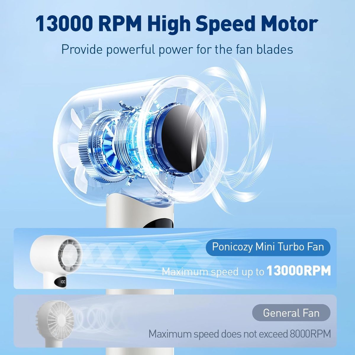⁦Portable Handheld Fan, 3000mAh Rechargeable Mini Turbo Fan with Digital Display, 13000 RPM High Speed, Speed Adjustable, Travel Essentials White⁩ - الصورة ⁦2⁩
