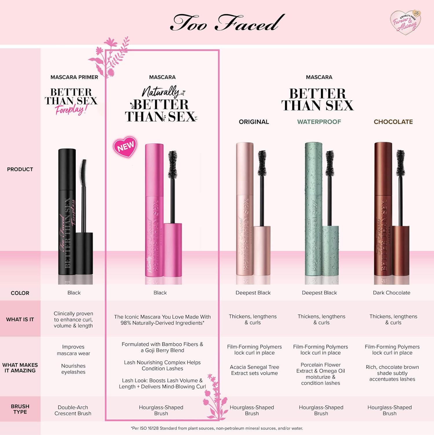 71vJ8Wz2YTL._AC_SL1500_.jpg تو فيسد ماسكارا ناتشورالي بيتر ذان سيكس | تكثيف وتغذية وتجعيد + امنة للعيون الحساسة، 0.26 اونصة سائلة - الصورة 4