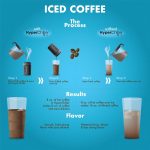 ⁦مبرد قهوة ومشروبات مثلجة اتش سي 3 حاصل على براءة اختراع من هايبر تشيلر، جديد ومحسن واقوى وأكثر متانة! جاهز في دقيقة واحدة، قابل لاعادة الاستخدام للشاي المثلج والنبيذ والمشروبات الروحية والكحول، زجاج⁩ - الصورة ⁦10⁩